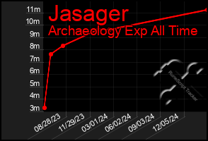Total Graph of Jasager