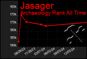 Total Graph of Jasager