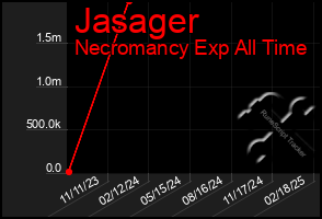 Total Graph of Jasager
