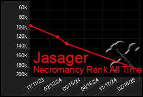 Total Graph of Jasager