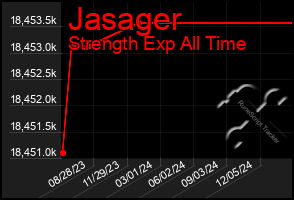 Total Graph of Jasager