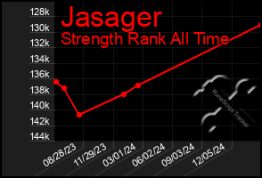 Total Graph of Jasager
