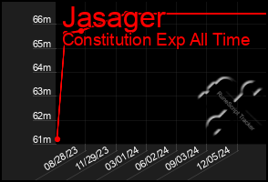 Total Graph of Jasager