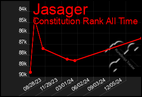 Total Graph of Jasager