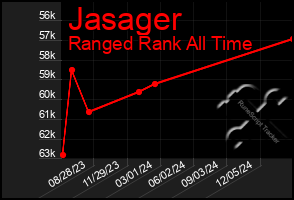 Total Graph of Jasager