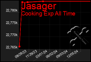 Total Graph of Jasager