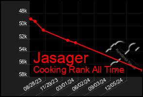 Total Graph of Jasager