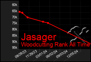 Total Graph of Jasager