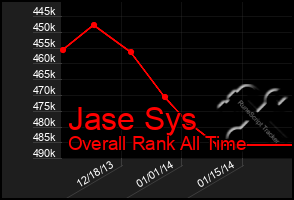 Total Graph of Jase Sys