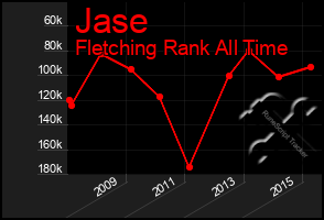 Total Graph of Jase