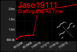 Total Graph of Jase19111