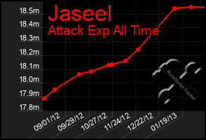 Total Graph of Jaseel