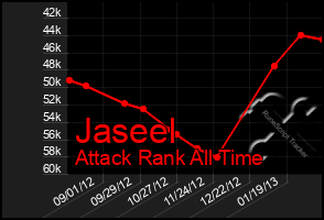 Total Graph of Jaseel
