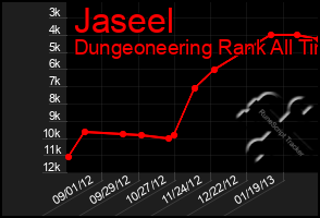 Total Graph of Jaseel
