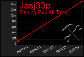 Total Graph of Jasj33p