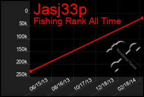 Total Graph of Jasj33p