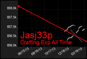 Total Graph of Jasj33p