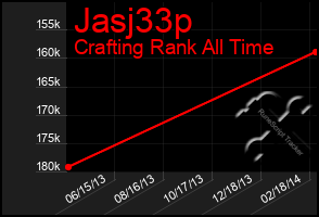 Total Graph of Jasj33p