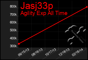 Total Graph of Jasj33p