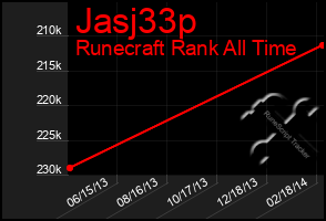 Total Graph of Jasj33p