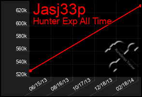 Total Graph of Jasj33p