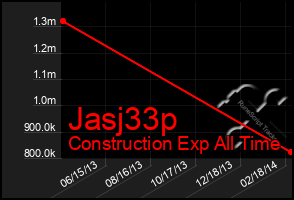 Total Graph of Jasj33p