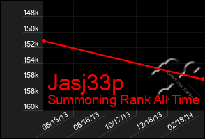 Total Graph of Jasj33p