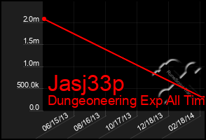 Total Graph of Jasj33p