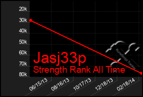 Total Graph of Jasj33p