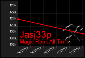 Total Graph of Jasj33p