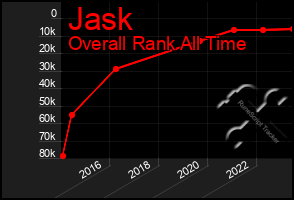 Total Graph of Jask