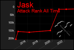 Total Graph of Jask