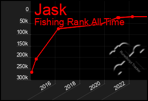 Total Graph of Jask