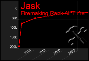 Total Graph of Jask