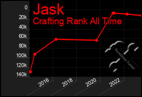 Total Graph of Jask