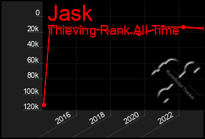 Total Graph of Jask