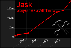 Total Graph of Jask