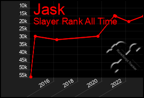 Total Graph of Jask