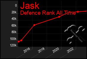 Total Graph of Jask