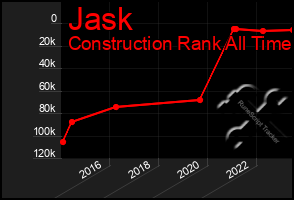 Total Graph of Jask