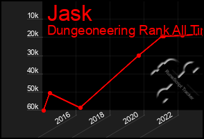 Total Graph of Jask