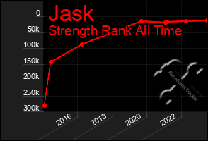 Total Graph of Jask