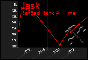 Total Graph of Jask