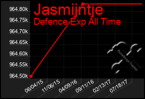 Total Graph of Jasmijntje