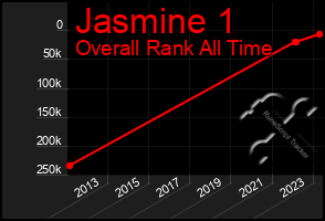 Total Graph of Jasmine 1