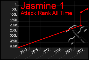 Total Graph of Jasmine 1