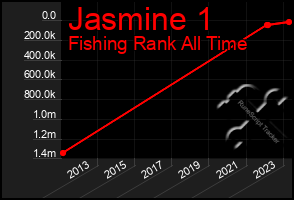 Total Graph of Jasmine 1