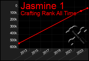 Total Graph of Jasmine 1