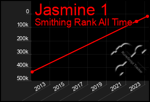 Total Graph of Jasmine 1