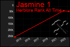 Total Graph of Jasmine 1